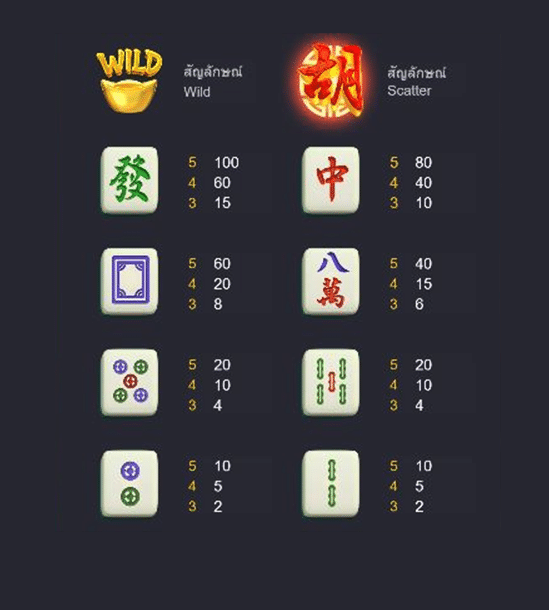 สัญลักษณ์ในเกม Mahjong Ways สล็อตไพ่นกกระจอก