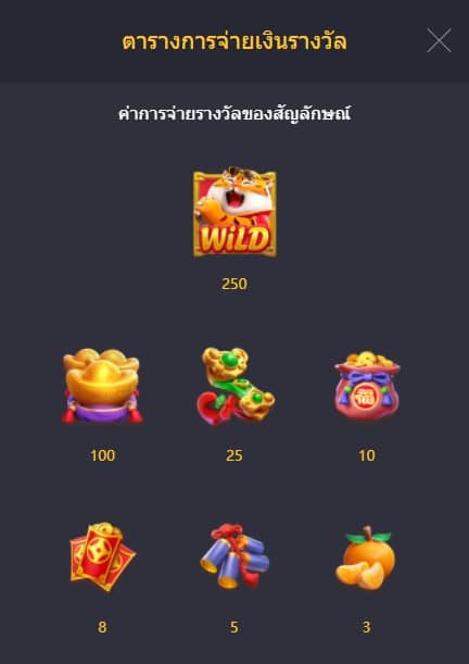 สัญลักษณ์ในเกม Fortune Tiger สล็อตเสือทองคำนำโชค